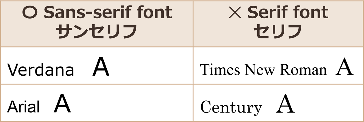 Font examples showing recommended sans-serif fonts and non-recommended serif fonts.